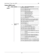 Предварительный просмотр 32 страницы Chauvet Intimidator COLOR LED Quick Reference Manual