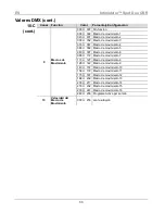 Предварительный просмотр 33 страницы Chauvet Intimidator COLOR LED Quick Reference Manual