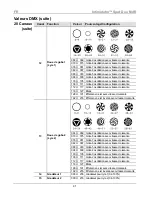 Предварительный просмотр 41 страницы Chauvet Intimidator COLOR LED Quick Reference Manual