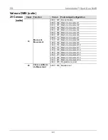 Предварительный просмотр 43 страницы Chauvet Intimidator COLOR LED Quick Reference Manual