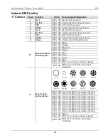 Предварительный просмотр 44 страницы Chauvet Intimidator COLOR LED Quick Reference Manual