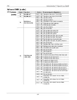 Предварительный просмотр 45 страницы Chauvet Intimidator COLOR LED Quick Reference Manual