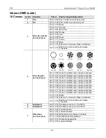 Предварительный просмотр 47 страницы Chauvet Intimidator COLOR LED Quick Reference Manual