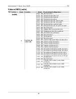 Предварительный просмотр 48 страницы Chauvet Intimidator COLOR LED Quick Reference Manual