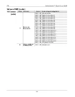 Предварительный просмотр 49 страницы Chauvet Intimidator COLOR LED Quick Reference Manual