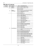 Предварительный просмотр 63 страницы Chauvet Intimidator COLOR LED Quick Reference Manual