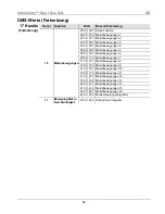 Предварительный просмотр 64 страницы Chauvet Intimidator COLOR LED Quick Reference Manual