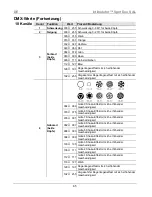 Предварительный просмотр 65 страницы Chauvet Intimidator COLOR LED Quick Reference Manual