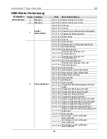 Предварительный просмотр 66 страницы Chauvet Intimidator COLOR LED Quick Reference Manual