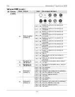 Предварительный просмотр 75 страницы Chauvet Intimidator COLOR LED Quick Reference Manual