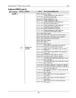 Предварительный просмотр 76 страницы Chauvet Intimidator COLOR LED Quick Reference Manual