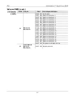 Предварительный просмотр 77 страницы Chauvet Intimidator COLOR LED Quick Reference Manual