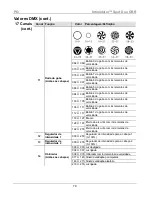 Предварительный просмотр 79 страницы Chauvet Intimidator COLOR LED Quick Reference Manual