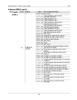 Предварительный просмотр 80 страницы Chauvet Intimidator COLOR LED Quick Reference Manual