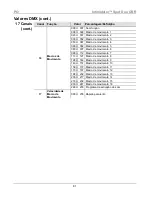 Предварительный просмотр 81 страницы Chauvet Intimidator COLOR LED Quick Reference Manual