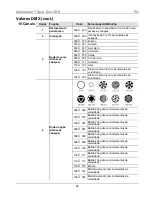 Предварительный просмотр 82 страницы Chauvet Intimidator COLOR LED Quick Reference Manual