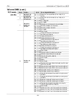 Предварительный просмотр 83 страницы Chauvet Intimidator COLOR LED Quick Reference Manual