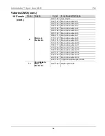 Предварительный просмотр 84 страницы Chauvet Intimidator COLOR LED Quick Reference Manual