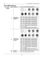 Предварительный просмотр 91 страницы Chauvet Intimidator COLOR LED Quick Reference Manual