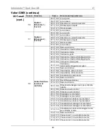 Предварительный просмотр 92 страницы Chauvet Intimidator COLOR LED Quick Reference Manual