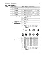 Предварительный просмотр 94 страницы Chauvet Intimidator COLOR LED Quick Reference Manual