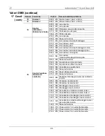 Предварительный просмотр 95 страницы Chauvet Intimidator COLOR LED Quick Reference Manual