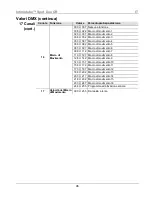 Предварительный просмотр 96 страницы Chauvet Intimidator COLOR LED Quick Reference Manual