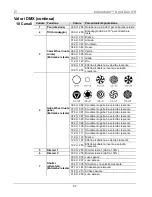 Предварительный просмотр 97 страницы Chauvet Intimidator COLOR LED Quick Reference Manual