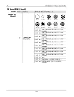 Предварительный просмотр 107 страницы Chauvet Intimidator COLOR LED Quick Reference Manual