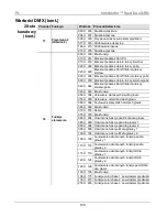 Предварительный просмотр 109 страницы Chauvet Intimidator COLOR LED Quick Reference Manual