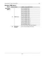 Предварительный просмотр 110 страницы Chauvet Intimidator COLOR LED Quick Reference Manual