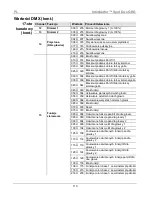 Предварительный просмотр 113 страницы Chauvet Intimidator COLOR LED Quick Reference Manual