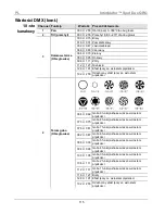 Предварительный просмотр 115 страницы Chauvet Intimidator COLOR LED Quick Reference Manual