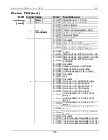 Предварительный просмотр 116 страницы Chauvet Intimidator COLOR LED Quick Reference Manual