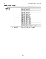 Предварительный просмотр 117 страницы Chauvet Intimidator COLOR LED Quick Reference Manual