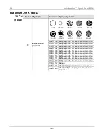 Предварительный просмотр 125 страницы Chauvet Intimidator COLOR LED Quick Reference Manual