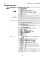 Предварительный просмотр 127 страницы Chauvet Intimidator COLOR LED Quick Reference Manual