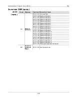 Предварительный просмотр 128 страницы Chauvet Intimidator COLOR LED Quick Reference Manual