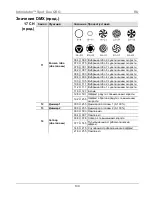 Предварительный просмотр 130 страницы Chauvet Intimidator COLOR LED Quick Reference Manual