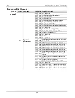 Предварительный просмотр 131 страницы Chauvet Intimidator COLOR LED Quick Reference Manual