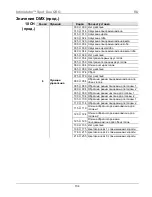 Предварительный просмотр 134 страницы Chauvet Intimidator COLOR LED Quick Reference Manual