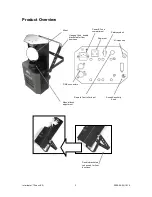 Preview for 5 page of Chauvet Intimidator SCAN LED User Manual