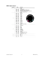 Preview for 11 page of Chauvet Intimidator SCAN LED User Manual