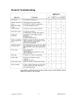 Preview for 15 page of Chauvet Intimidator SCAN LED User Manual