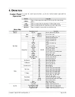 Preview for 9 page of Chauvet Intimidator Spot 255 IRC User Manual