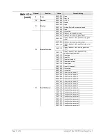 Предварительный просмотр 12 страницы Chauvet Intimidator Spot 255 IRC User Manual