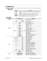 Предварительный просмотр 10 страницы Chauvet Intimidator Spot 355 IRC User Manual