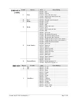 Предварительный просмотр 13 страницы Chauvet Intimidator Spot 355 IRC User Manual