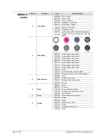 Предварительный просмотр 14 страницы Chauvet Intimidator Spot 355 IRC User Manual