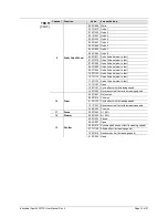 Предварительный просмотр 13 страницы Chauvet Intimidator Spot 455Z IRC User Manual